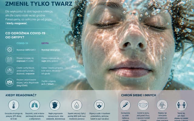 COVID-19 dziś: objawy, przebieg i kiedy to coś więcej niż przeziębienie